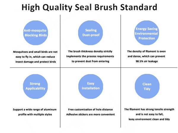 Brush Type Seal